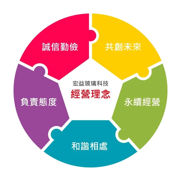 關於宏益玻璃 關於宏益玻璃