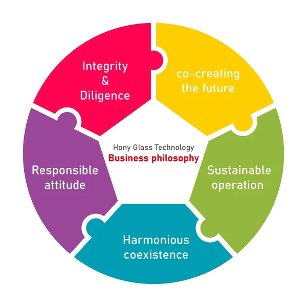 About Hony Glass Technology About Hony Glass Technology