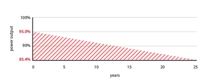 創能節能透光玻璃