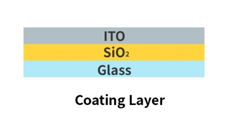 ITO Glass ITO Glass