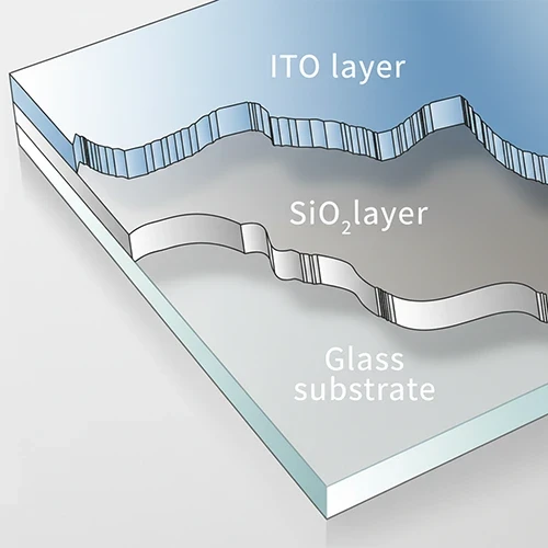 What is ITO? Overview of Indium Tin Oxide and Transparent Conductive Glass ito glass